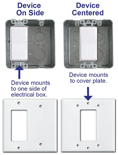 blue electrical box double gang to single gang reducer|Panduit MIWBAWH 2.